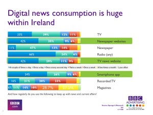 DigitalNewsConsumption_Ireland